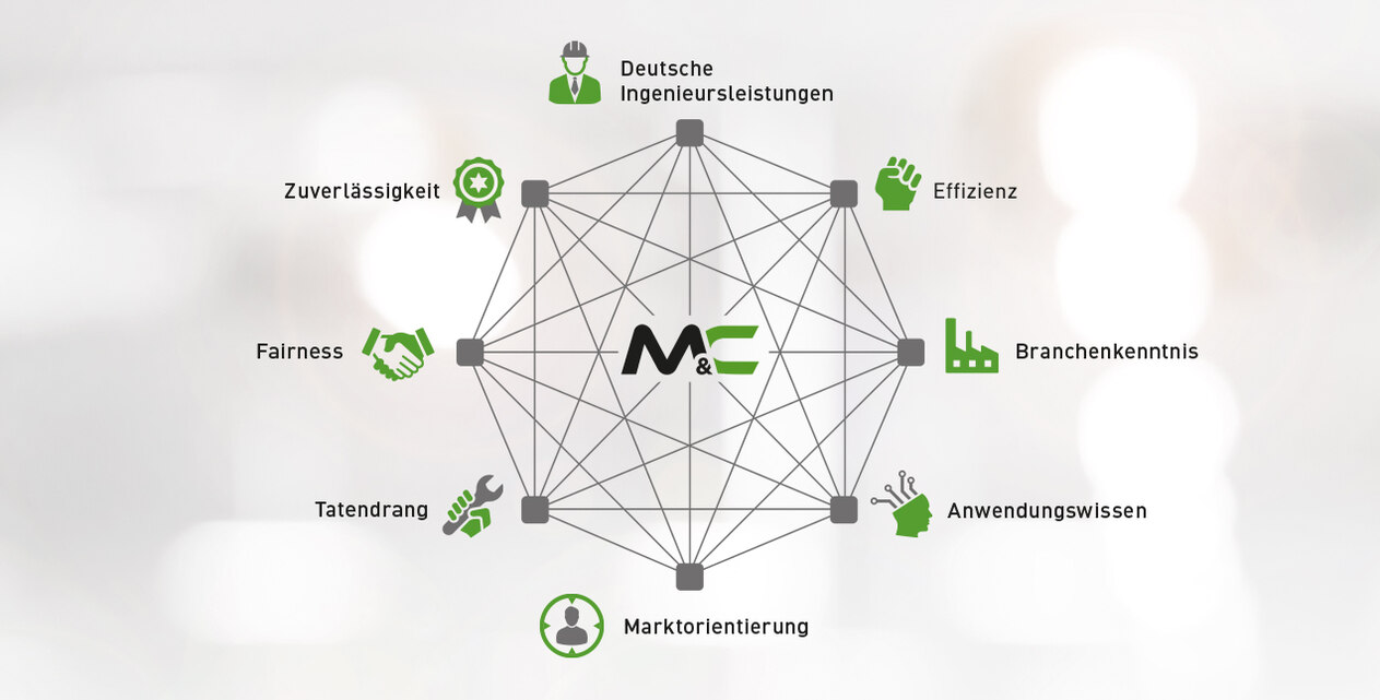 Die acht M&C-Markenwerte dargestellt in einem Oktagon