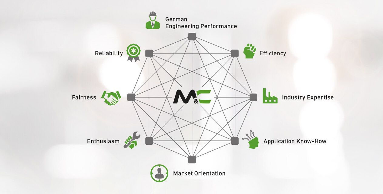 About us | M&C TechGroup